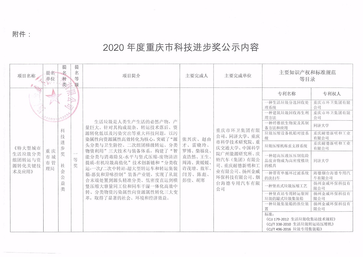 公司作為重慶市科技進步獎參與單位，現將公示文按要求進行公示，請給予監督